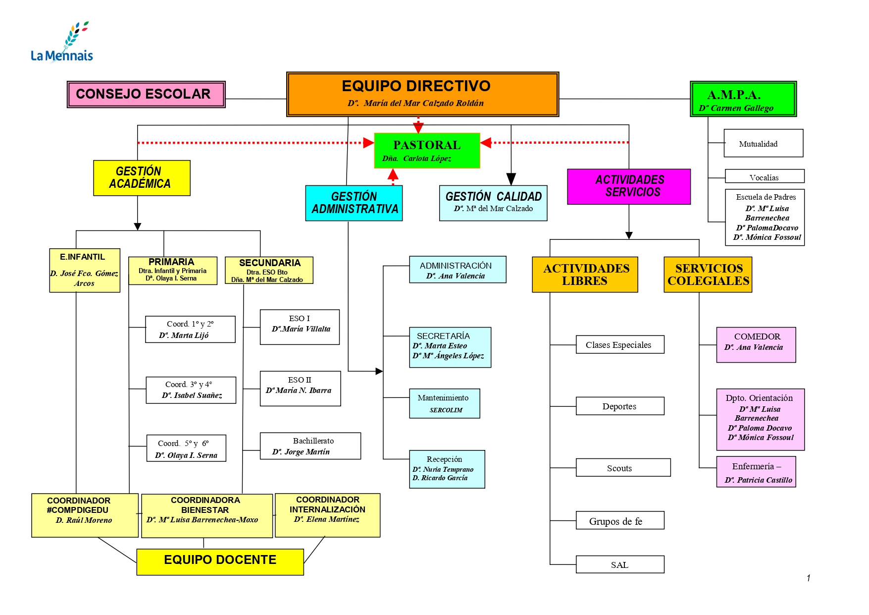 organigrama_Menesiano23.jpg