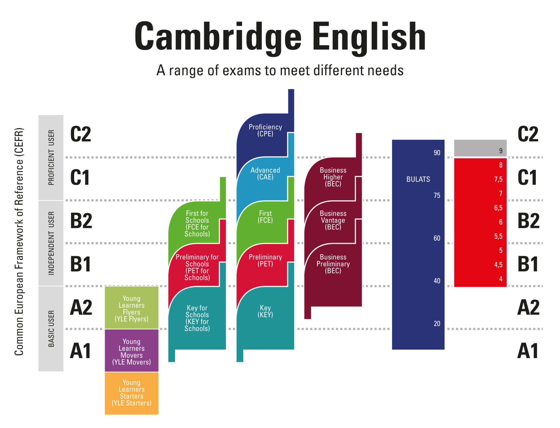 cambridge